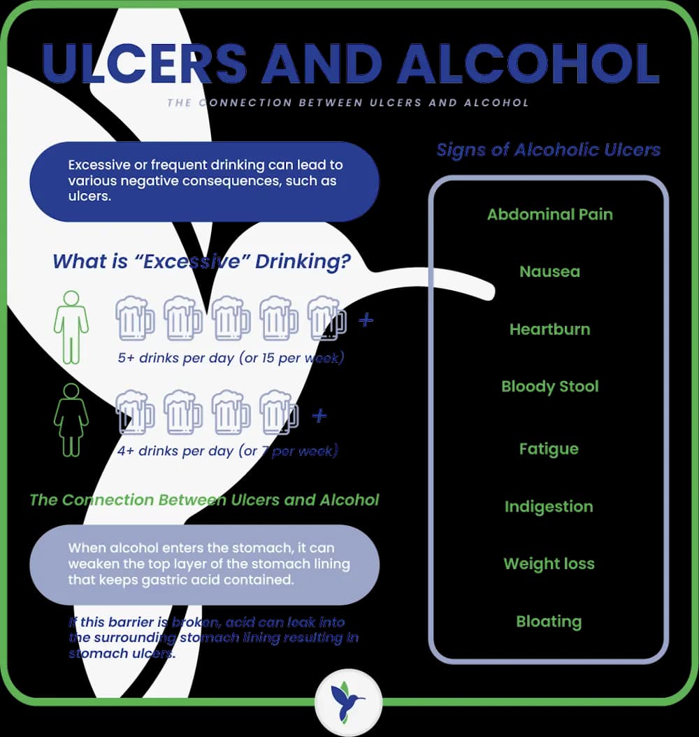 ulcers and alcohol