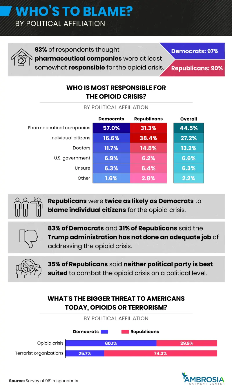 who's to blame?