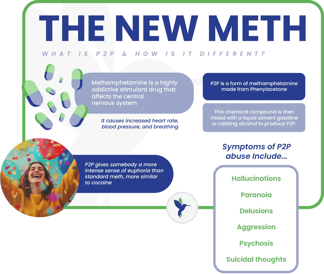 meth addiction