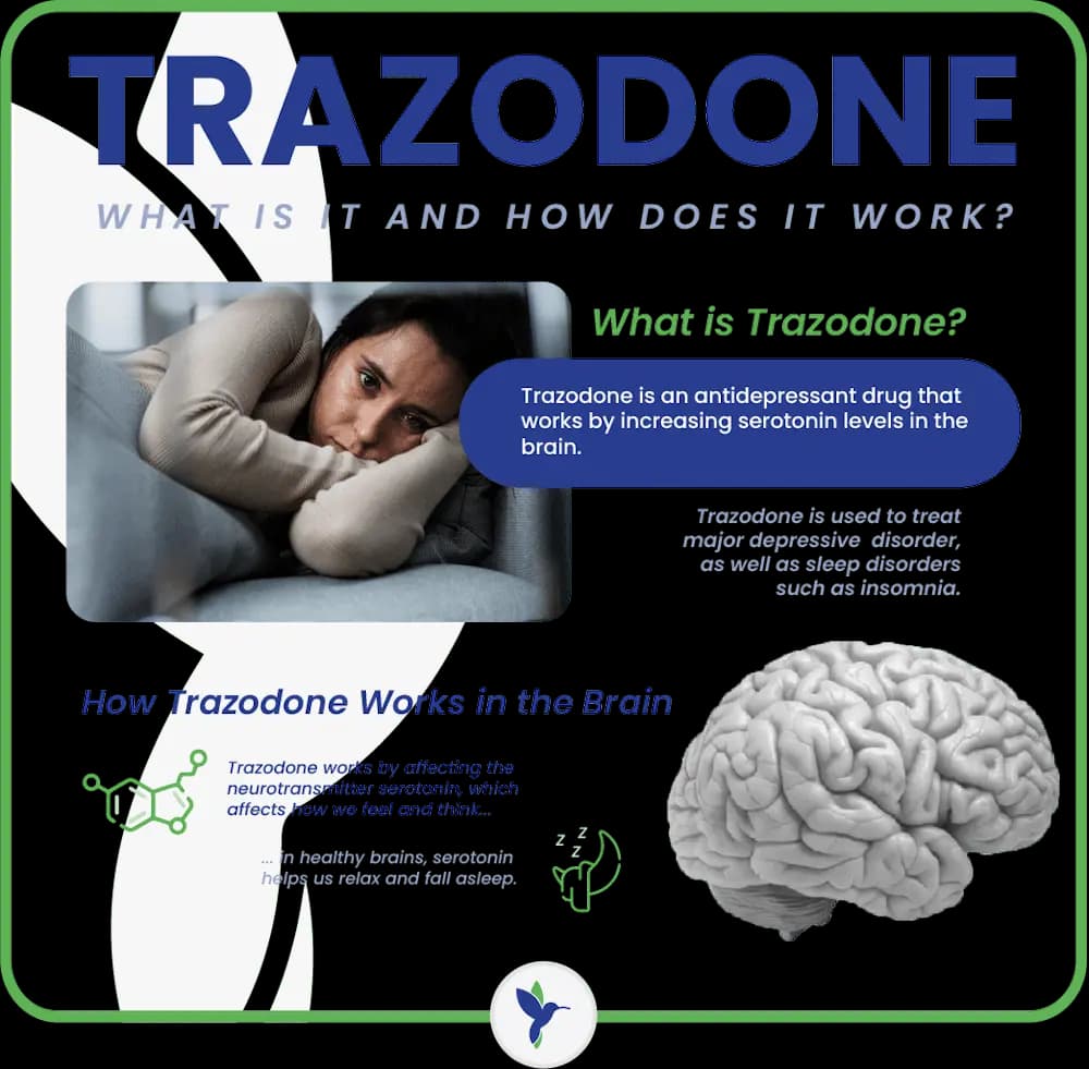 what is trazodone
