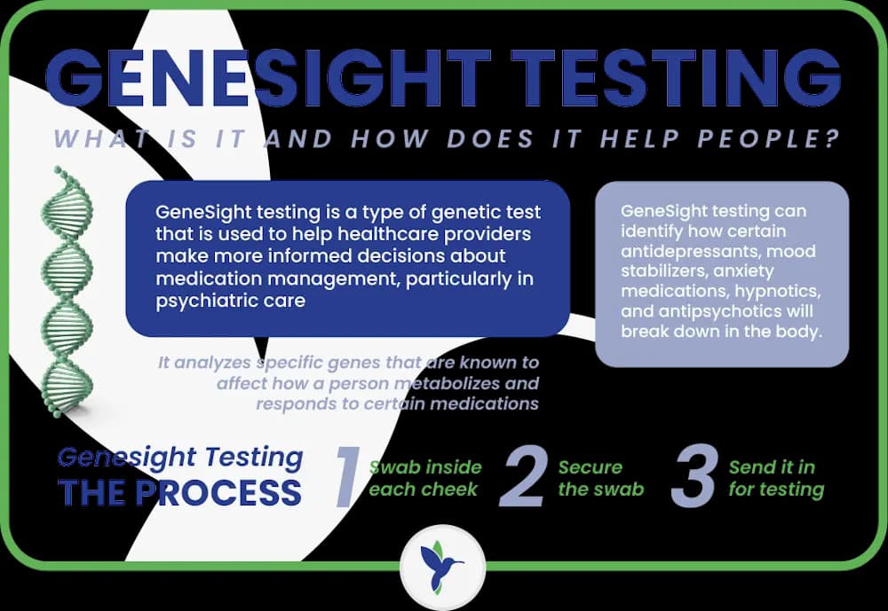 genesight_testing