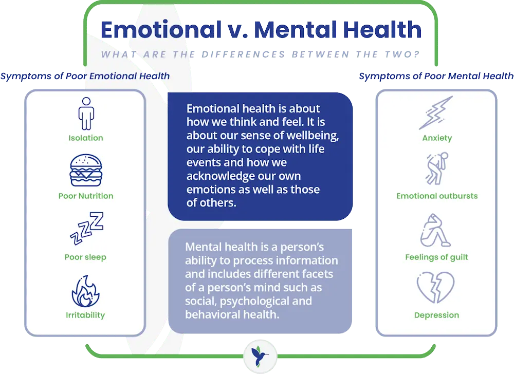 emotional health vs mental health