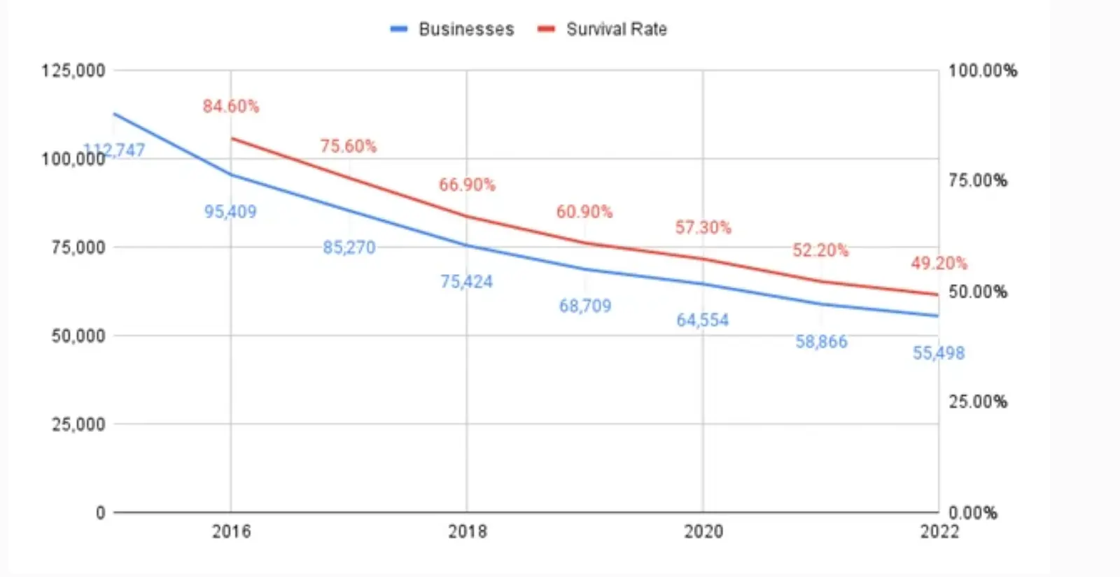 Declining Success Rates During Government ShutdownsDeclining Success Rates During Government Shutdowns