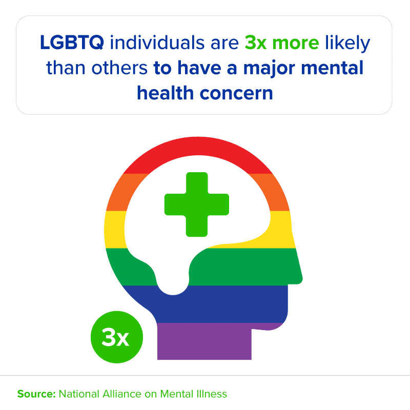 Importance of drug rehab for the LGBT community