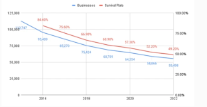 Declining Success Rates During Government ShutdownsDeclining Success Rates During Government Shutdowns