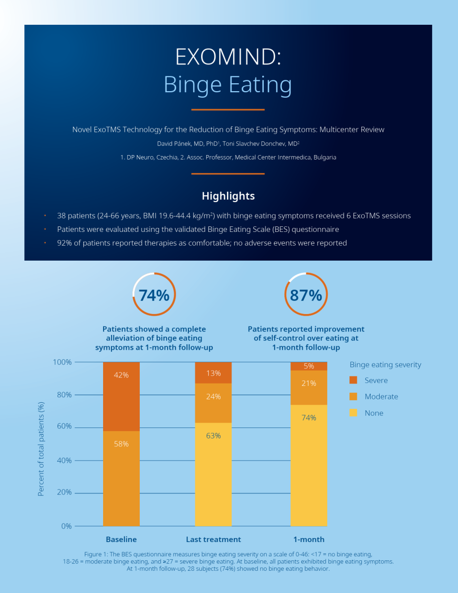 TMS for Binge Eating Florida TMS for Binge Eating at Ambrosia