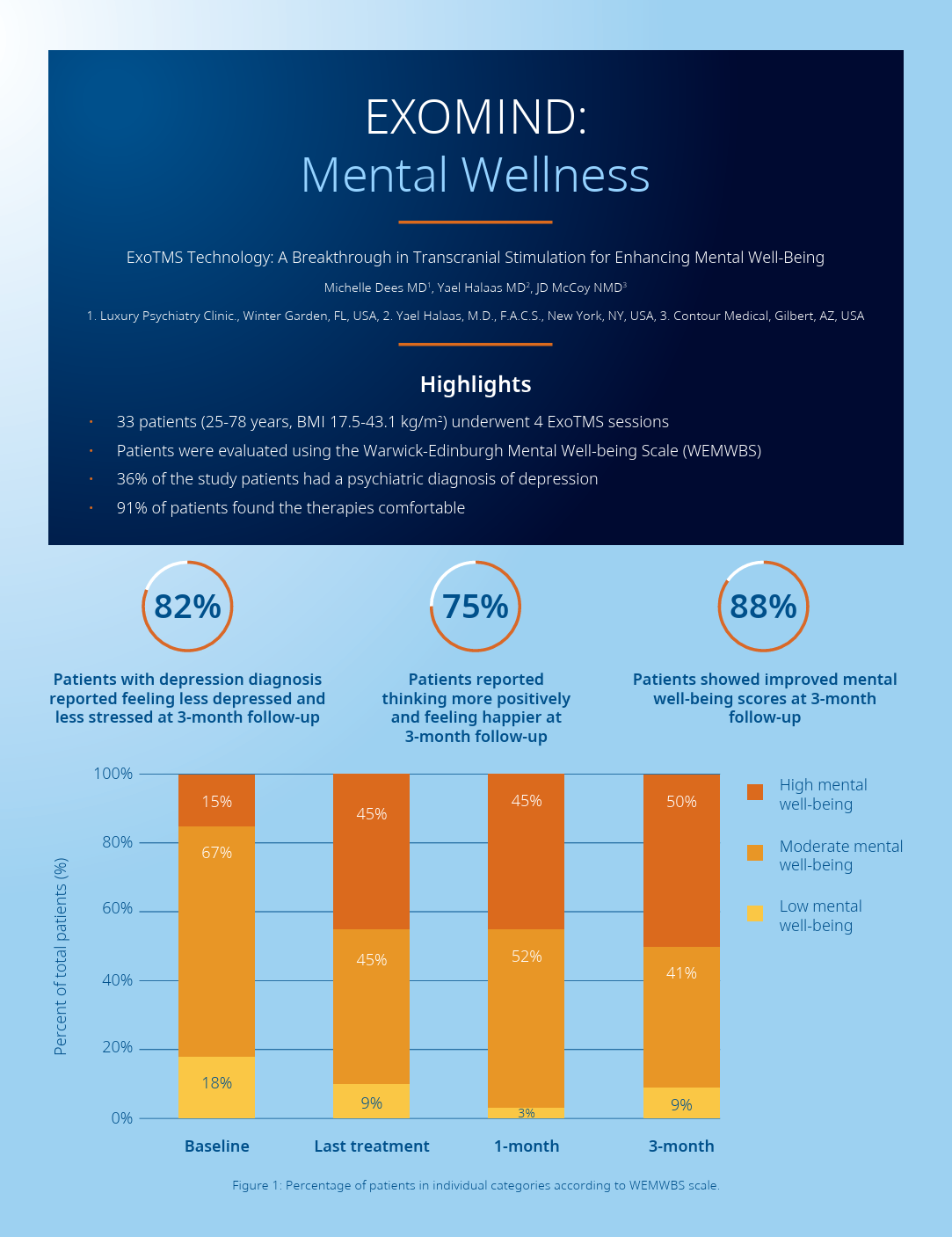 TMS in Florida for Mental Wellness at Ambrosia