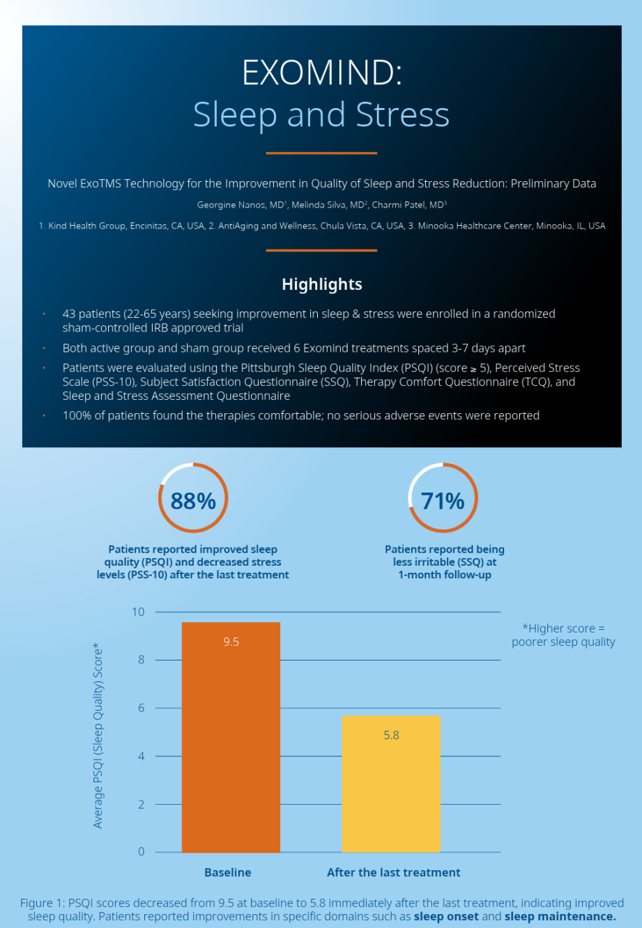 TMS for Sleep and Stress TMS in Florida for Sleep and Stress
