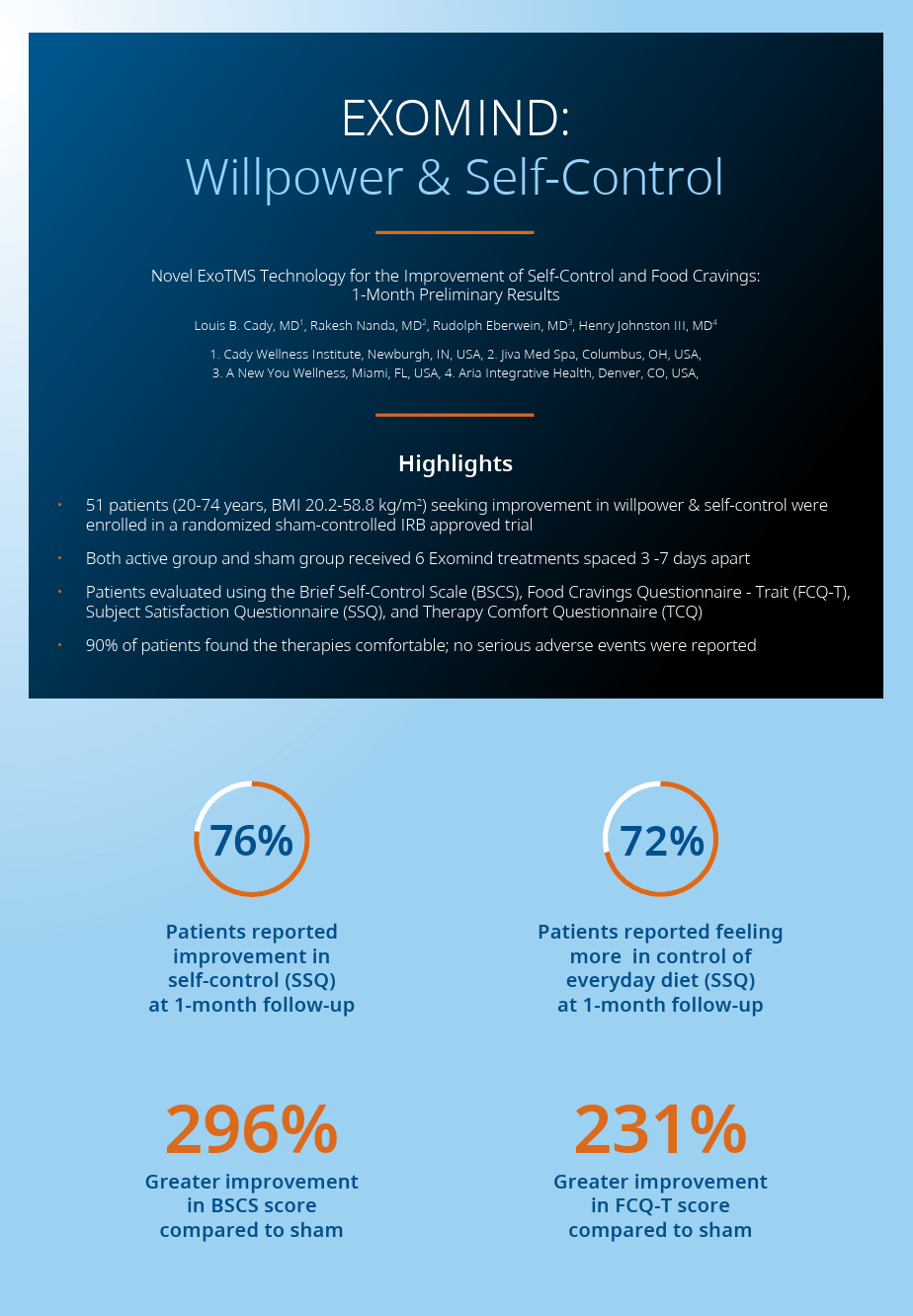 TMS in Florida for Willpower and Self-Control at Ambrosia